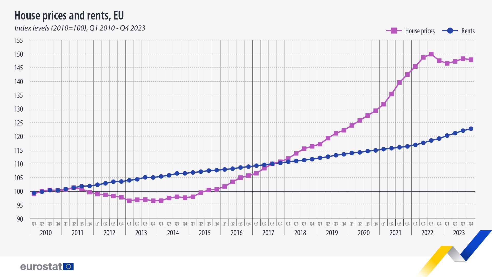 House and apartment prices in the Czech Republic are rising again